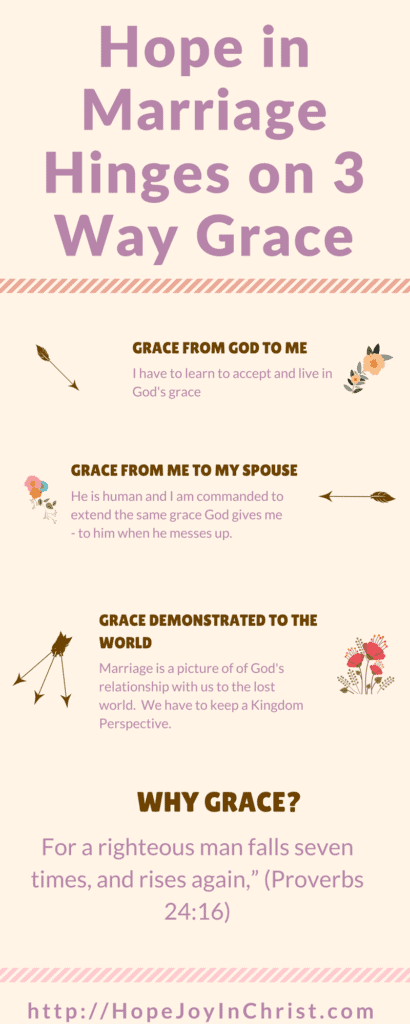 Hope in Marriage Hinges on 3 Way Grace PinIt (#MarriageMonday #BiblicalWifehood #ChristianMarriage)