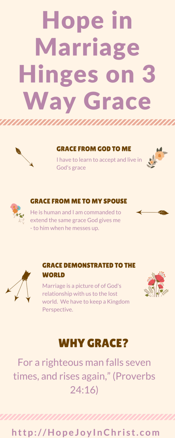Hope in Marriage Hinges on 3 Way Grace at